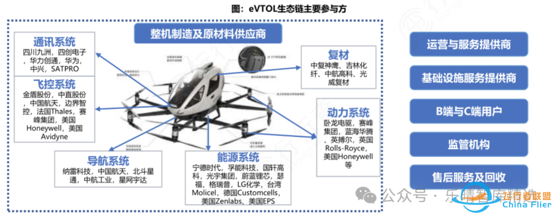 飞行汽车eVTOL产业链全景梳理w11.jpg