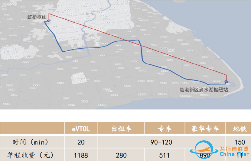 eVTOL飞行汽车产业链简析,这些A股公司有望受益!w3.jpg