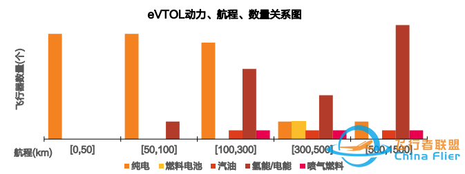 eVTOL飞行汽车产业链简析,这些A股公司有望受益!w4.jpg