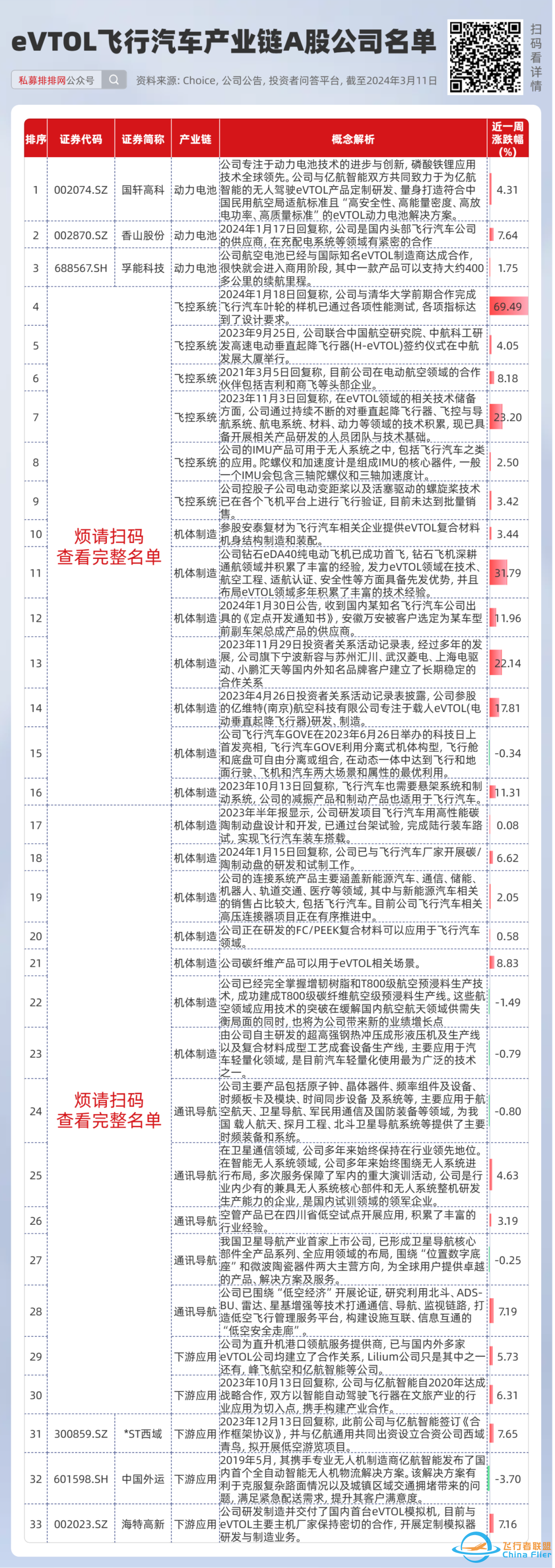 eVTOL飞行汽车产业链简析,这些A股公司有望受益!w6.jpg