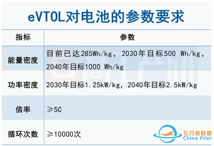 GGII:eVTOL有望撬动万亿元动力电池市场w2.jpg