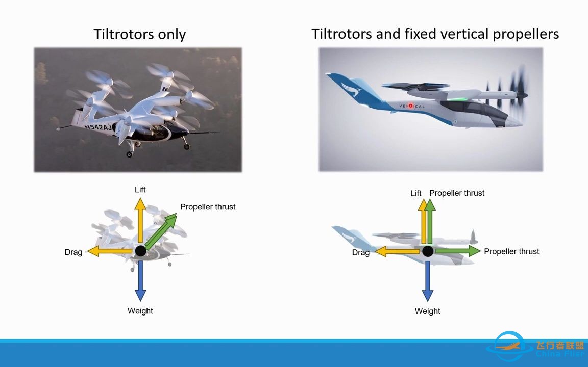 EVTOL--具有这些旋翼的EVTOL的潜在问题-1.jpg