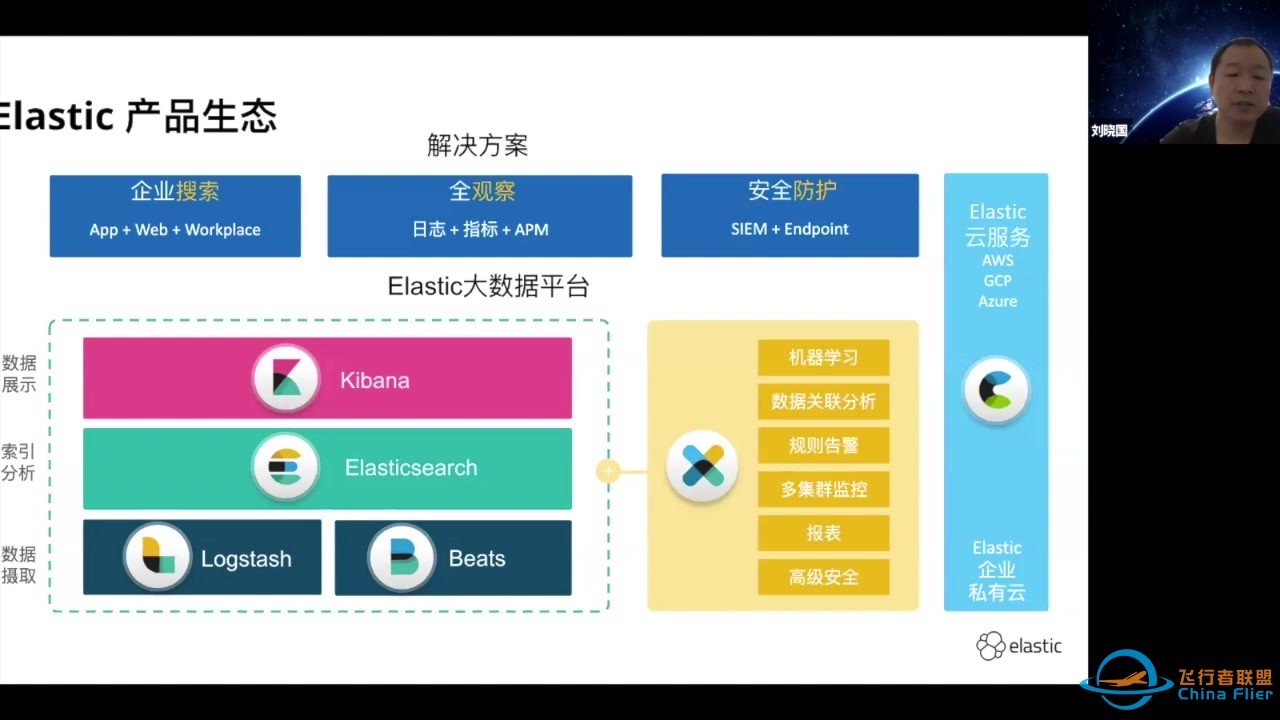 Elastic APM动手实践-1.jpg