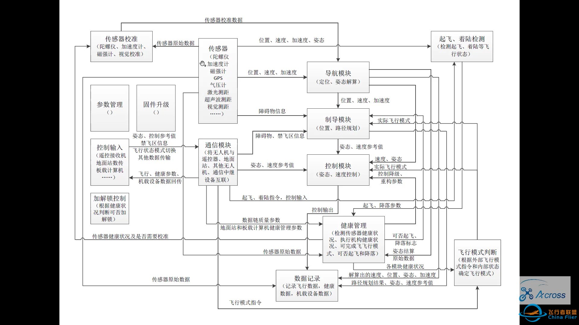 01 飞控软件概要-1.jpg