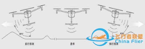 全球合作 | 纳雷成为开源飞控ArduPilot平台官方合作伙伴w6.jpg