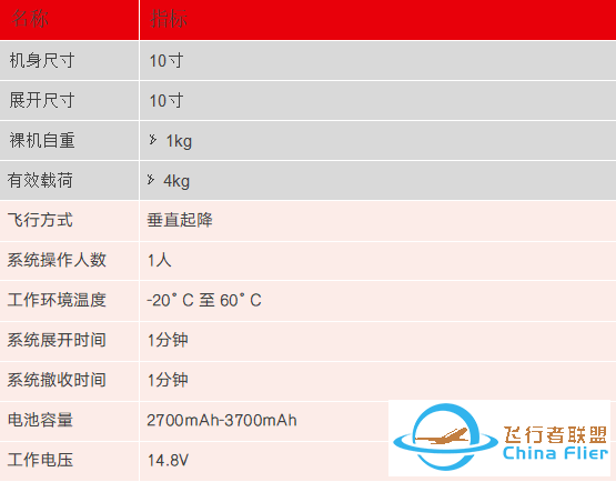 无人机+集群控制:穿越机集群技术详解w3.jpg