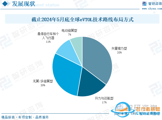 2024年全球及中国eVTOL发展现状分析及竞争格局分析-4.jpg