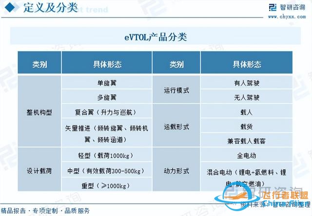 2024年全球及中国eVTOL发展现状分析及竞争格局分析-2.jpg