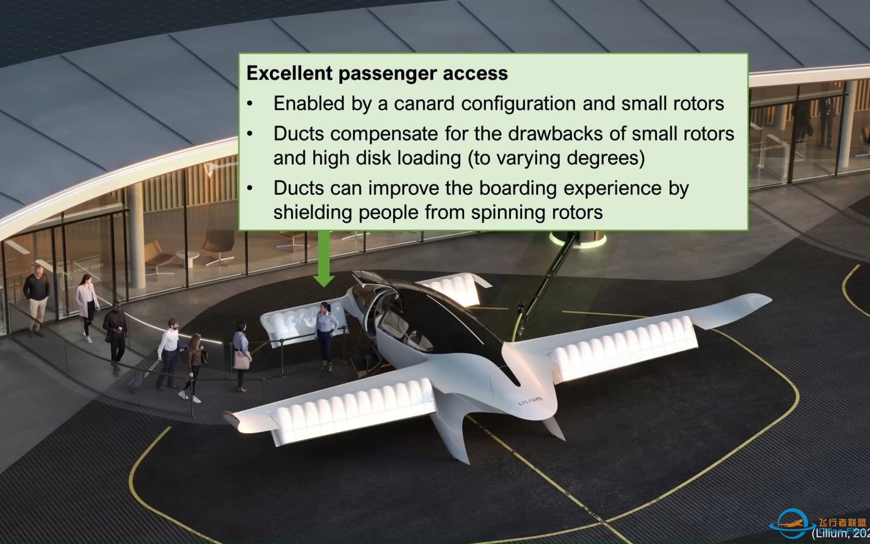 EVTOL---Lilium能如宣传的那样吗？（技术分析视频）-1.jpg