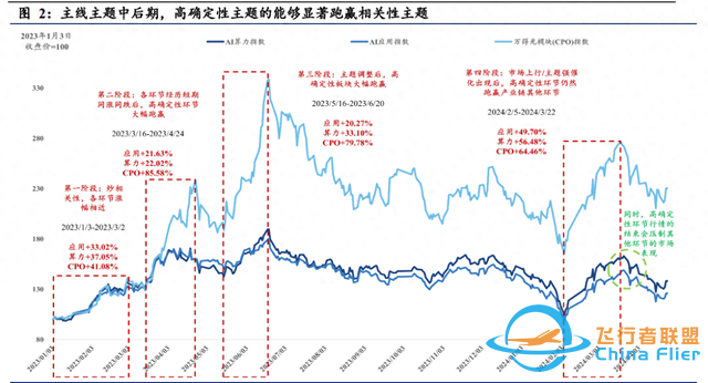 低空经济专题报告：eVTOL前景可期，投资机会将沿产业链延伸-1.jpg