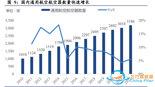 低空经济专题报告：eVTOL前景可期，投资机会将沿产业链延伸-3.jpg