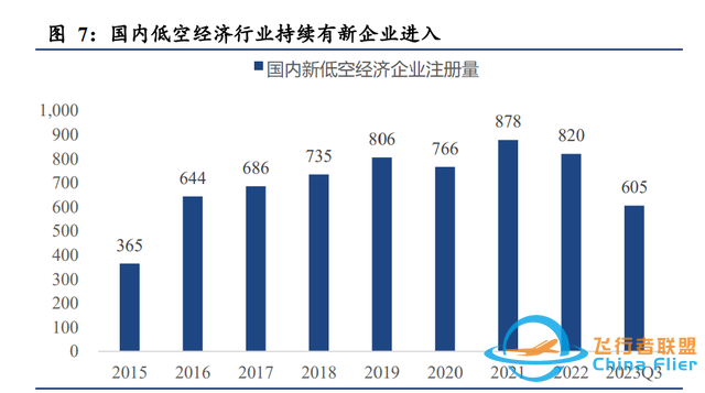 低空经济专题报告：eVTOL前景可期，投资机会将沿产业链延伸-2.jpg