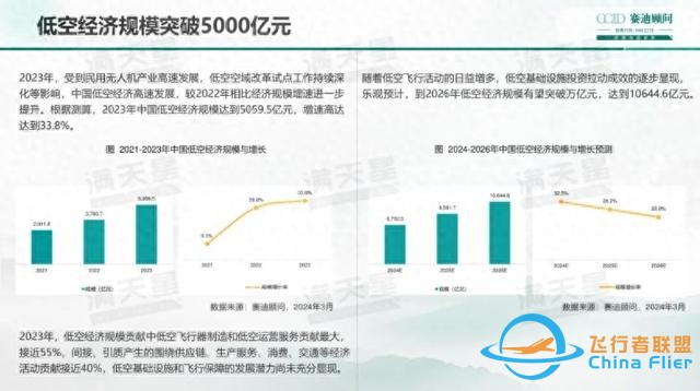 eVTOL：今年将迎来第一轮商业化爆发周期-1.jpg