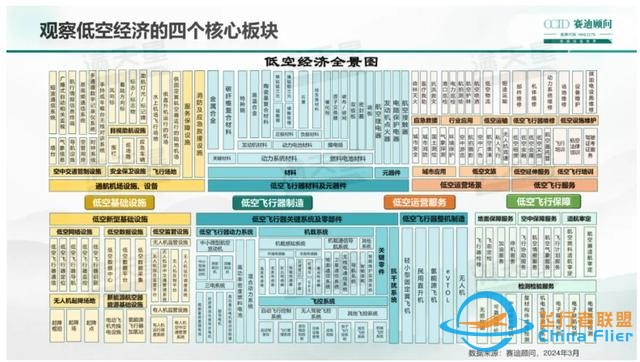 eVTOL：今年将迎来第一轮商业化爆发周期-4.jpg