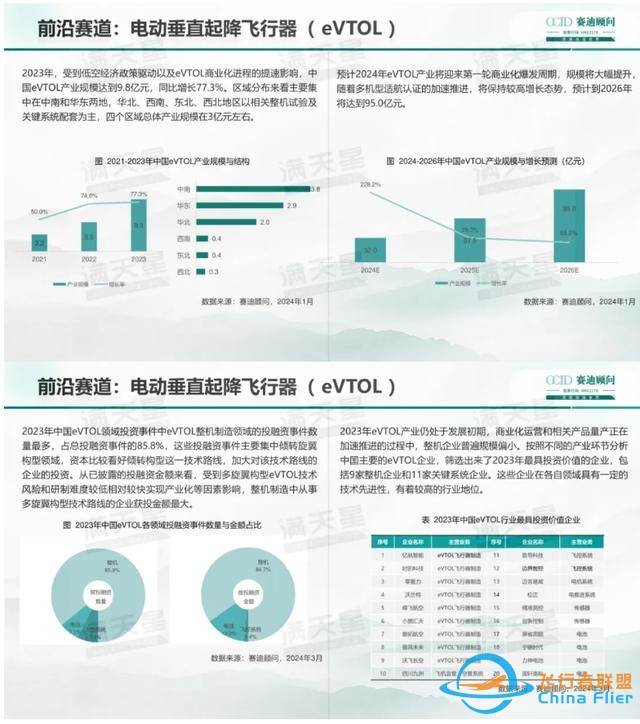 eVTOL：今年将迎来第一轮商业化爆发周期-5.jpg