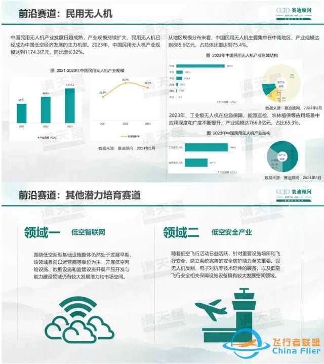 eVTOL：今年将迎来第一轮商业化爆发周期-6.jpg