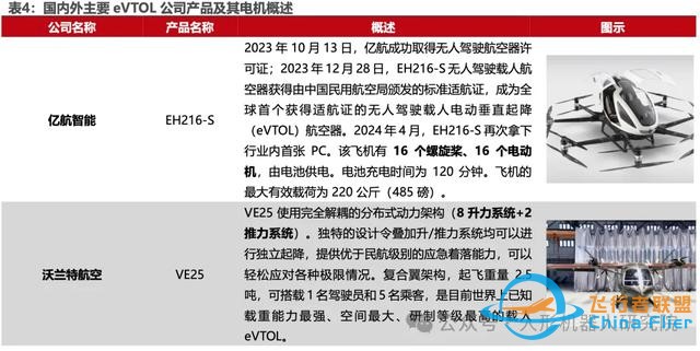 干货！一文搞懂eVTOL产业链构成和技术路线（附报告下载链接）-5.jpg