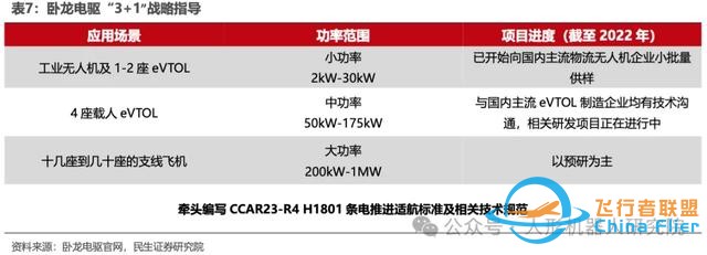 干货！一文搞懂eVTOL产业链构成和技术路线（附报告下载链接）-9.jpg