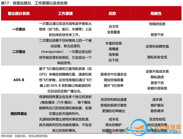 干货！一文搞懂eVTOL产业链构成和技术路线（附报告下载链接）-18.jpg