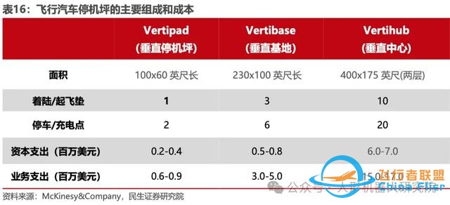 干货！一文搞懂eVTOL产业链构成和技术路线（附报告下载链接）-17.jpg