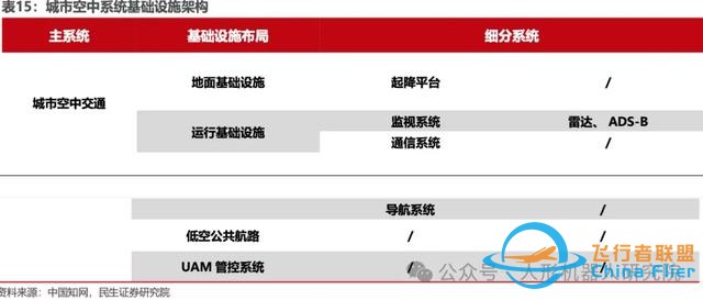 干货！一文搞懂eVTOL产业链构成和技术路线（附报告下载链接）-16.jpg