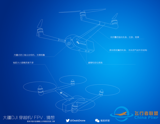 大疆的新无人机（FPV穿越机）会不会是这样的-2.jpg