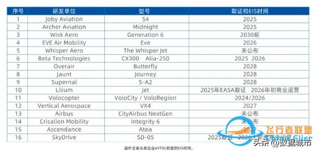 eVTOL竞速，深圳上海苏州成都合肥，哪座城市最早“打飞的”？-3.jpg