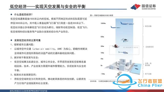 eVTOL行业专题：低空经济的先导产业，飞行汽车商业化渐近-2.jpg