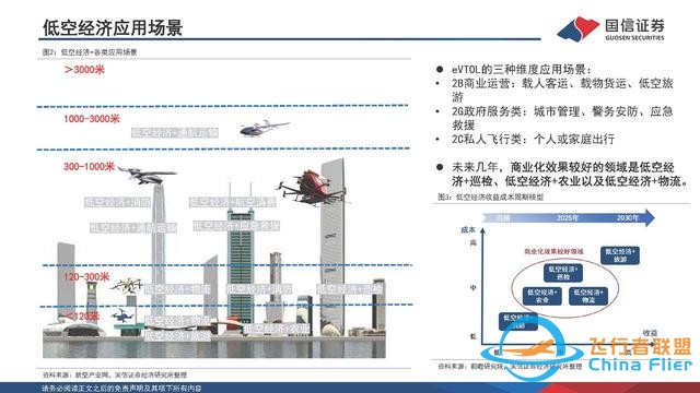 eVTOL行业专题：低空经济的先导产业，飞行汽车商业化渐近-4.jpg