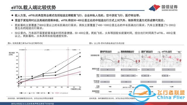 eVTOL行业专题：低空经济的先导产业，飞行汽车商业化渐近-5.jpg