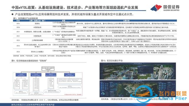 eVTOL行业专题：低空经济的先导产业，飞行汽车商业化渐近-8.jpg