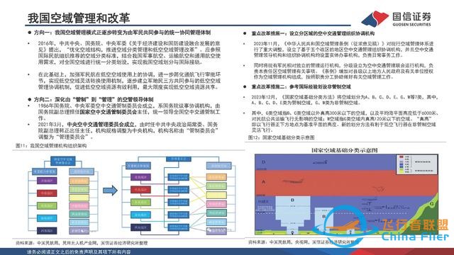 eVTOL行业专题：低空经济的先导产业，飞行汽车商业化渐近-10.jpg