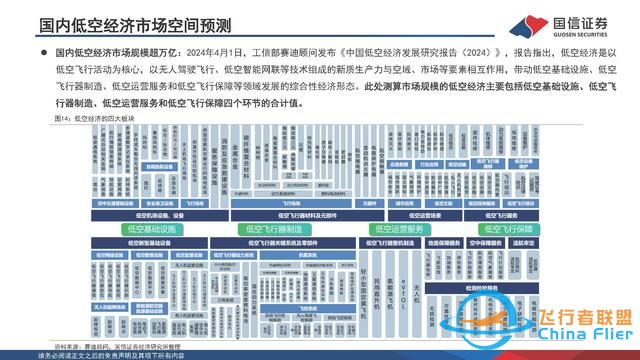 eVTOL行业专题：低空经济的先导产业，飞行汽车商业化渐近-14.jpg