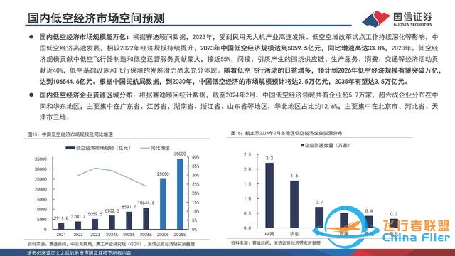 eVTOL行业专题：低空经济的先导产业，飞行汽车商业化渐近-15.jpg