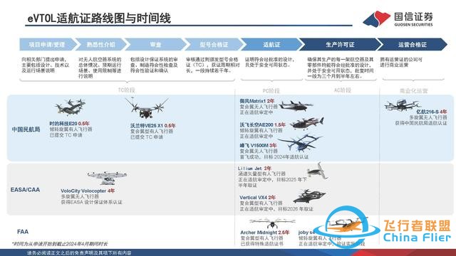 eVTOL行业专题：低空经济的先导产业，飞行汽车商业化渐近-12.jpg