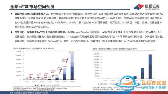 eVTOL行业专题：低空经济的先导产业，飞行汽车商业化渐近-16.jpg