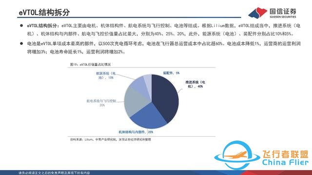 eVTOL行业专题：低空经济的先导产业，飞行汽车商业化渐近-19.jpg