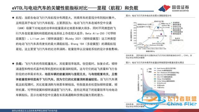 eVTOL行业专题：低空经济的先导产业，飞行汽车商业化渐近-27.jpg