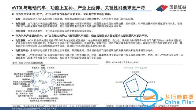 eVTOL行业专题：低空经济的先导产业，飞行汽车商业化渐近-26.jpg