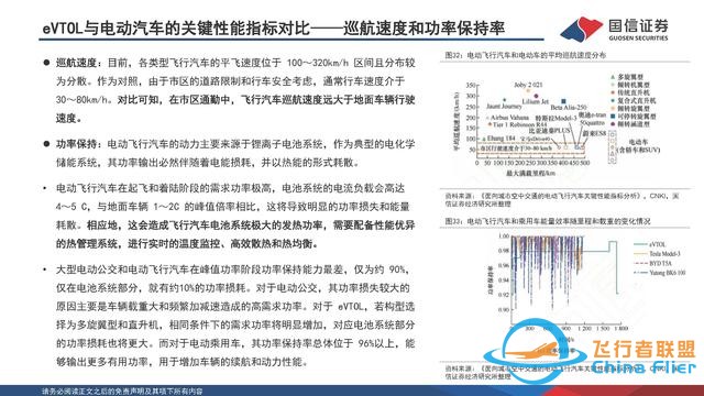 eVTOL行业专题：低空经济的先导产业，飞行汽车商业化渐近-28.jpg