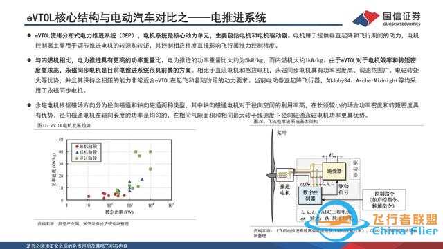 eVTOL行业专题：低空经济的先导产业，飞行汽车商业化渐近-30.jpg