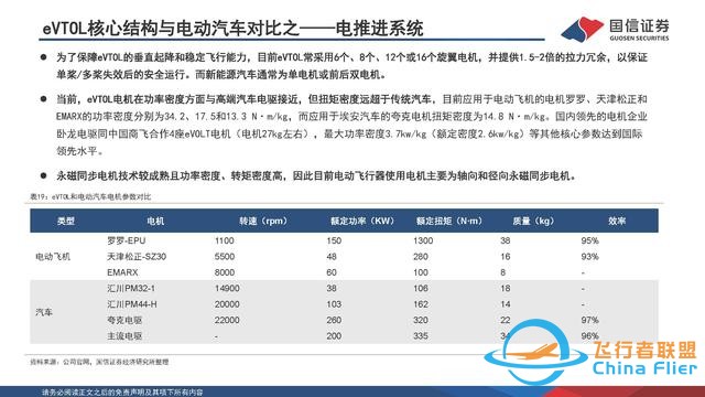 eVTOL行业专题：低空经济的先导产业，飞行汽车商业化渐近-31.jpg