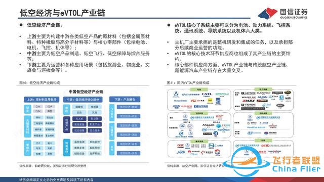 eVTOL行业专题：低空经济的先导产业，飞行汽车商业化渐近-34.jpg