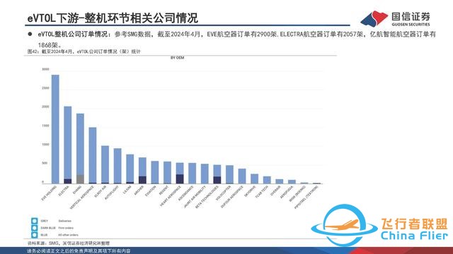 eVTOL行业专题：低空经济的先导产业，飞行汽车商业化渐近-36.jpg