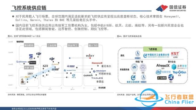 eVTOL行业专题：低空经济的先导产业，飞行汽车商业化渐近-40.jpg