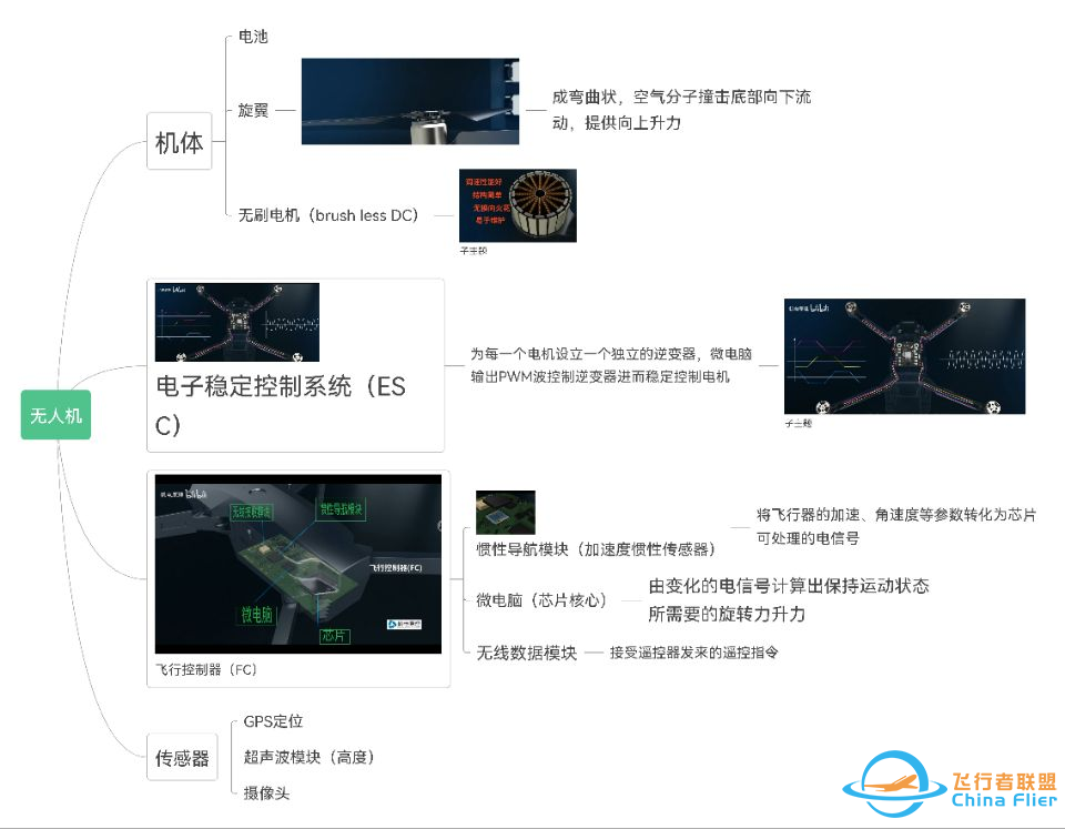 科技博览 | 科创小课堂——无人机DIY(原理硬件篇)w5.jpg