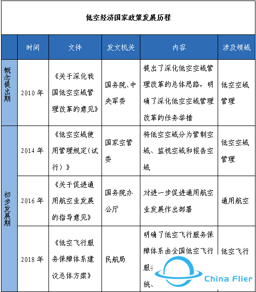 国兴智库原创 | 低空空域管理改革及低空经济政策发展历程w2.jpg