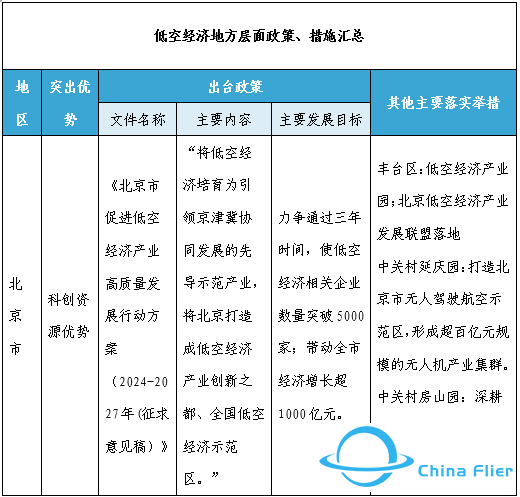 国兴智库原创 | 低空空域管理改革及低空经济政策发展历程w6.jpg