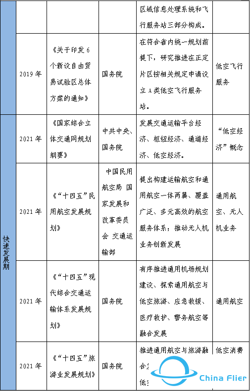 国兴智库原创 | 低空空域管理改革及低空经济政策发展历程w3.jpg