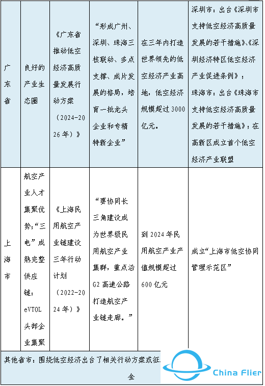 国兴智库原创 | 低空空域管理改革及低空经济政策发展历程w7.jpg